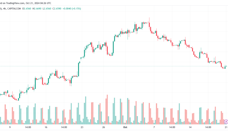 تحليل الغاز الطبيعي NATURAL GAS 21-10-24