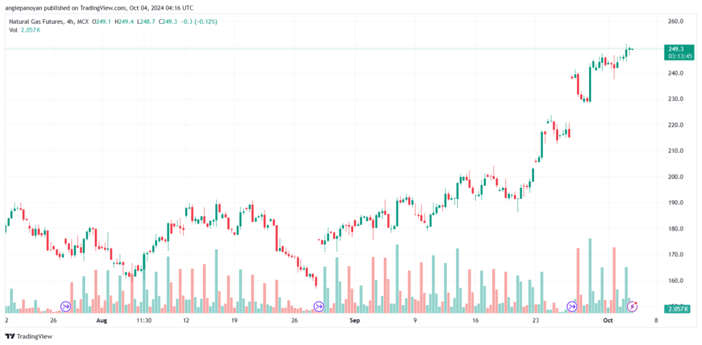 تحليل الغاز الطبيعي NATURAL GAS 4-10-24