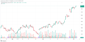 تحليل الغاز الطبيعي NATURAL GAS 4-10-24
