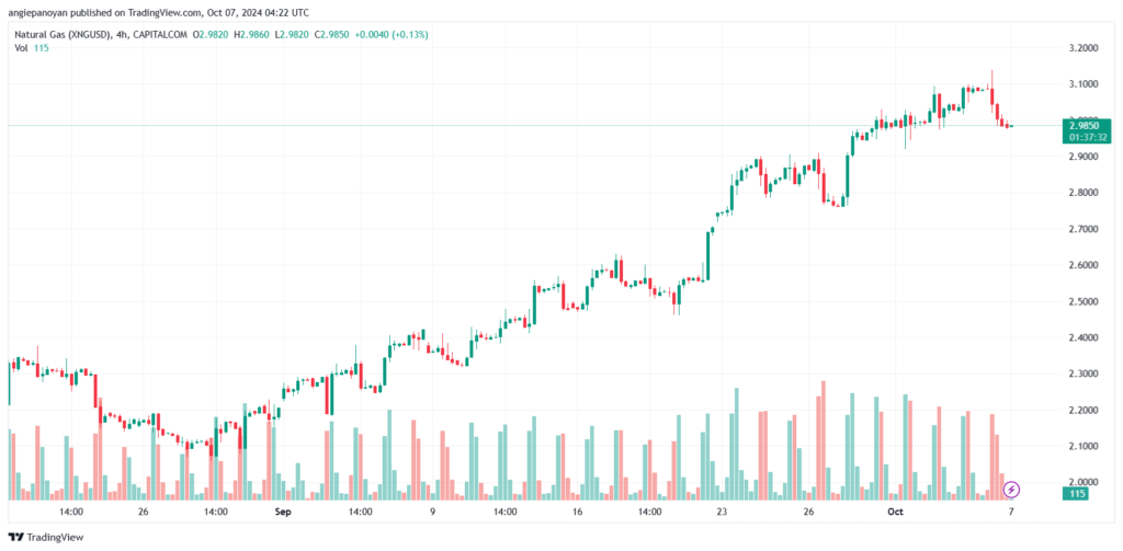 تحليل الغاز الطبيعي NATURAL GAS 7-10-24