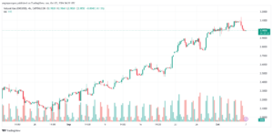 تحليل الغاز الطبيعي NATURAL GAS 7-10-24