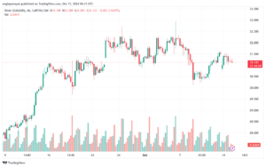 تحليل الفضة 15-10-2024 SILVER XAGUSD