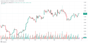 تحليل الفضة 16-10-2024 SILVER XAGUSD