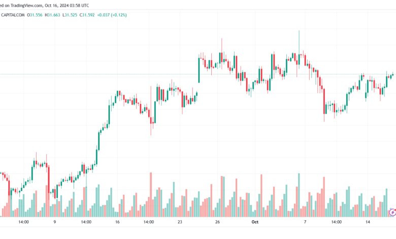 تحليل الفضة 16-10-2024 SILVER XAGUSD