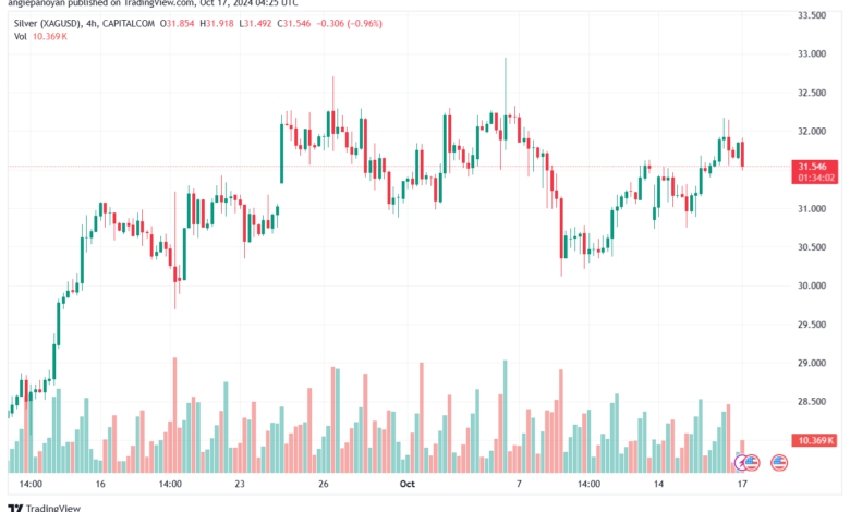 تحليل الفضة 17-10-2024 SILVER XAGUSD