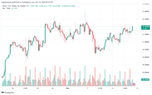 تحليل الفضة 18-10-2024 SILVER XAGUSD