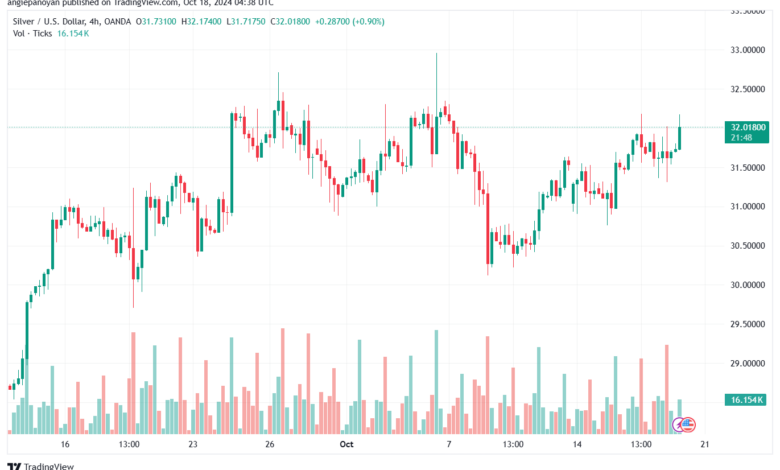 تحليل الفضة 18-10-2024 SILVER XAGUSD