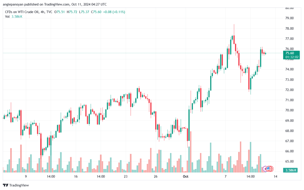 تحليل النفط CRUDE OIL -11-10-2024
