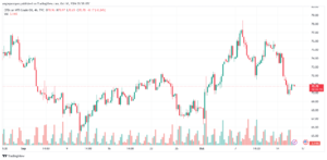 تحليل النفط CRUDE OIL -16-10-2024