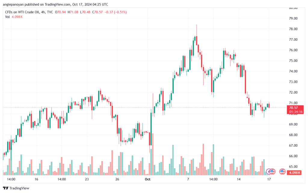 تحليل النفط CRUDE OIL -17-10-2024