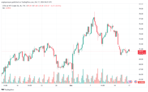 تحليل النفط CRUDE OIL -17-10-2024