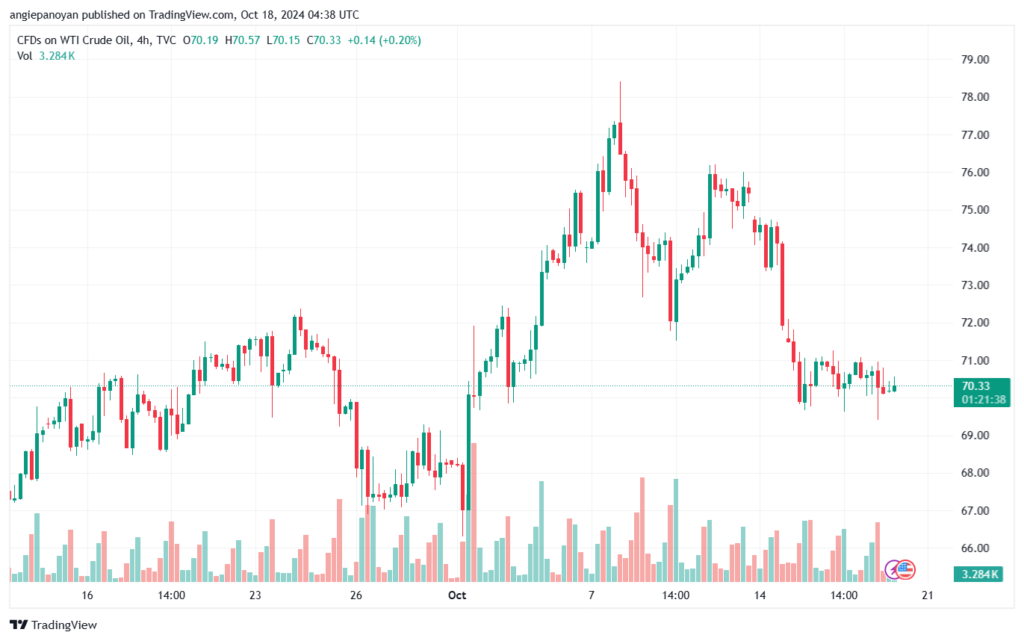 تحليل النفط CRUDE OIL -18-10-2024