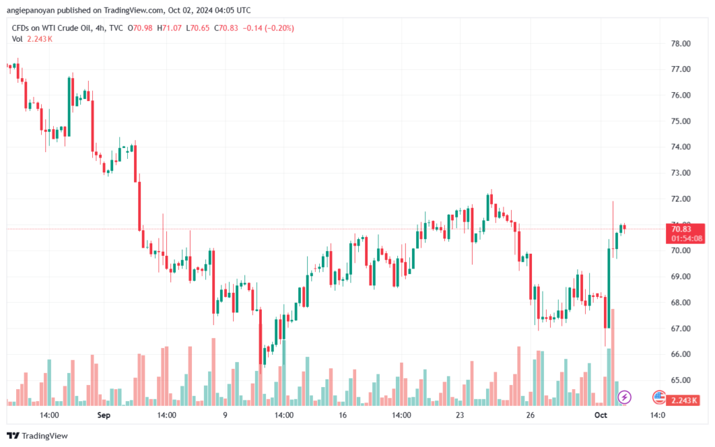 تحليل النفط CRUDE OIL -2-10-2024