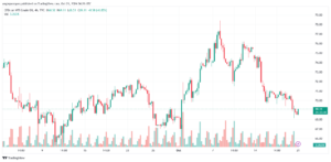 تحليل النفط CRUDE OIL -21-10-2024