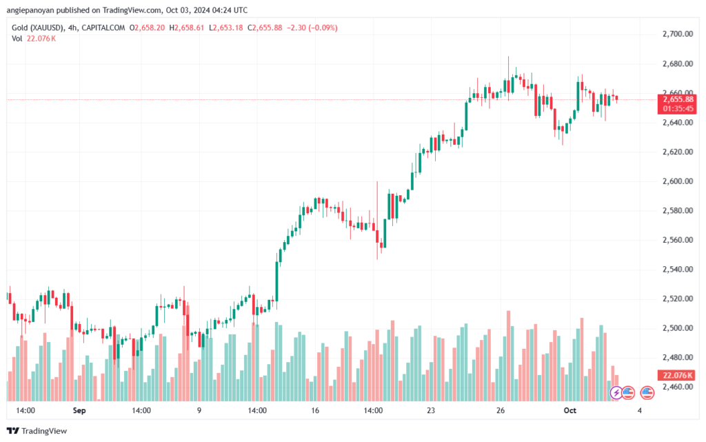 تحليل النفط CRUDE OIL -3-10-2024