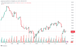 تحليل خام 1-10-2024 BRENT OIL