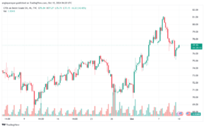 تحليل خام 10-10-2024 BRENT OIL