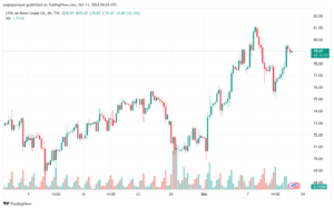 تحليل خام 11-10-2024 BRENT OIL