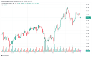 تحليل خام 14-10-2024 BRENT OIL