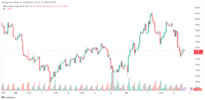 تحليل خام 16-10-2024 BRENT OIL