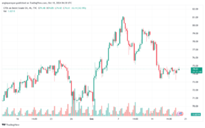 تحليل خام 18-10-2024 BRENT OIL