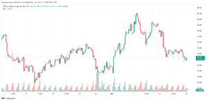 vتحليل خام 21-10-2024 BRENT OIL