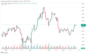 تحليل خام 23-10-2024 BRENT OIL
