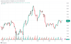 تحليل خام 24-10-2024 BRENT OIL