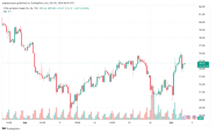 تحليل خام 3-10-2024 BRENT OIL