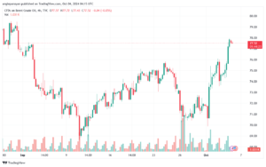 تحليل خام 4-10-2024 BRENT OIL