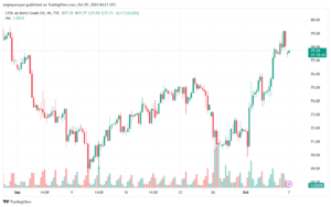 تحليل خام 7-10-2024 BRENT OIL