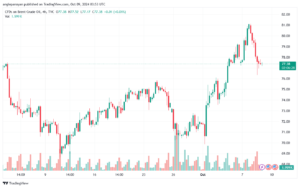 تحليل خام 9-10-2024 BRENT OIL