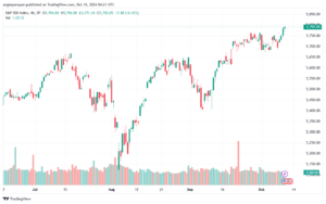 تحليل ستاندرد آند بورز 10-10-2024 S&P 500