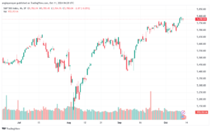 تحليل ستاندرد آند بورز 11-10-2024 S&P 500