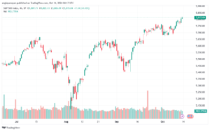 تحليل ستاندرد آند بورز 14-10-2024 S&P 500