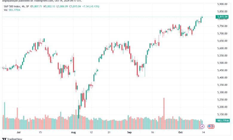 تحليل ستاندرد آند بورز 14-10-2024 S&P 500