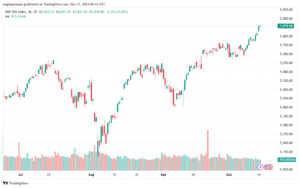 تحليل ستاندرد آند بورز 15-10-2024 S&P 500