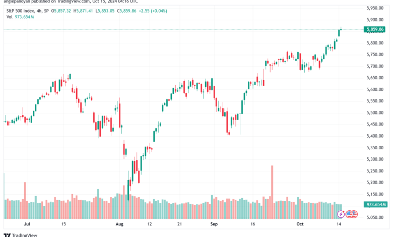تحليل ستاندرد آند بورز 15-10-2024 S&P 500