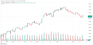 تحليل ستاندرد آند بورز 16-10-2024 S&P 500