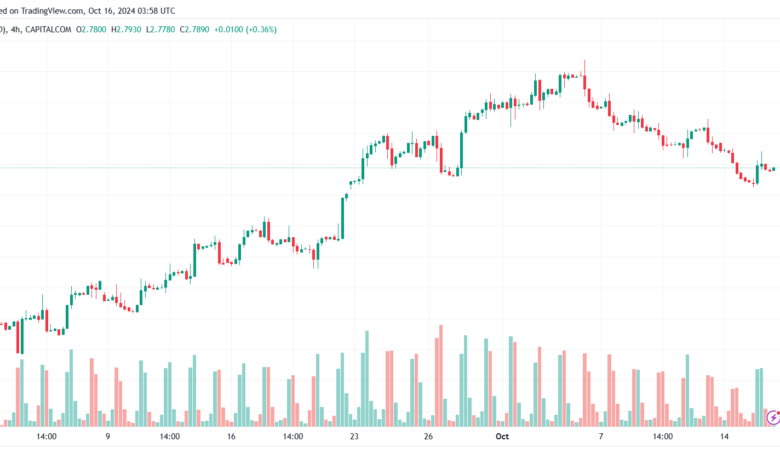تحليل ستاندرد آند بورز 16-10-2024 S&P 500