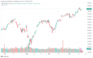 تحليل ستاندرد آند بورز 23-10-2024 S&P 500