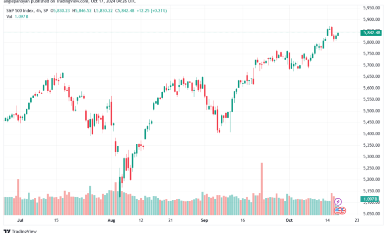 تحليل ستاندرد آند بورز 23-10-2024 S&P 500