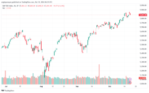 تحليل ستاندرد آند بورز 18-10-2024 S&P 500