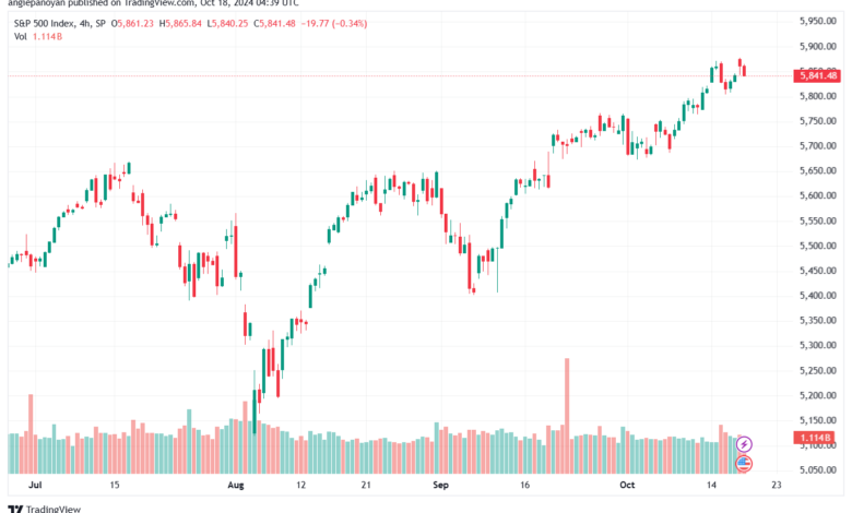 تحليل ستاندرد آند بورز 18-10-2024 S&P 500