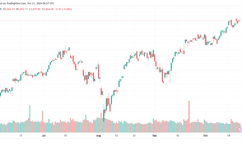تحليل ستاندرد آند بورز 21-10-2024 S&P 500