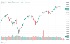 تحليل ستاندرد آند بورز 24-10-2024 S&P 500