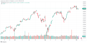 تحليل ستاندرد آند بورز 4-10-2024 S&P 500