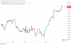 تحليل مؤشر الدولار الامريكي- Dollar Index (DXY)-10102024