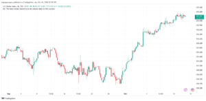 تحليل مؤشر الدولار الامريكي- Dollar Index (DXY)-16102024