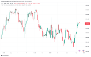 تحليل مؤشر الدولار الامريكي- Dollar Index (DXY)-2102024